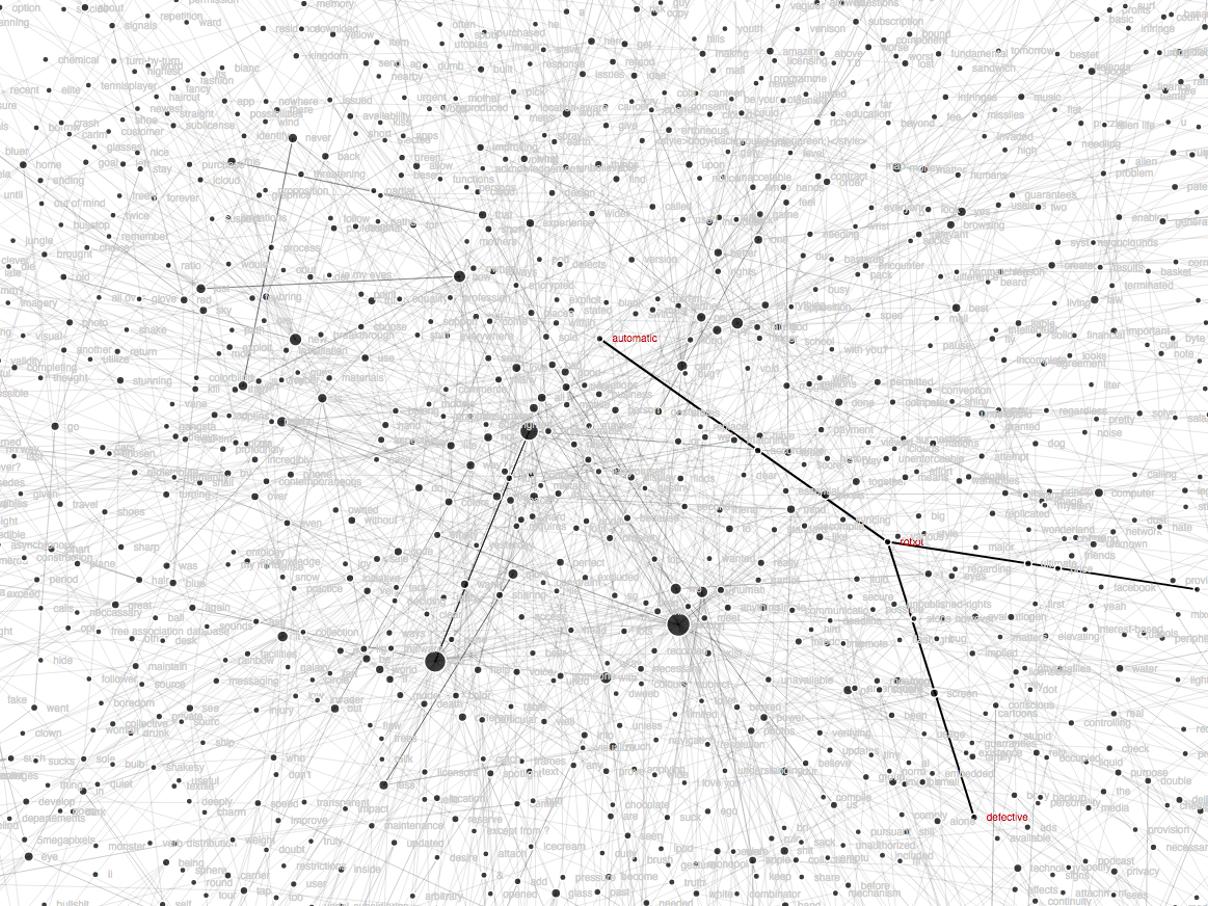 Free Association Database